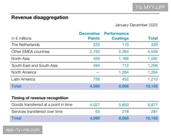 联盟2026年第一季度财报显示:新兴市场收视率与球衣销售同比增长超预期